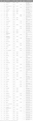 Phytochemical analysis and anticancer effect of Camellia oleifera bud ethanol extract in non-small cell lung cancer A549 cells